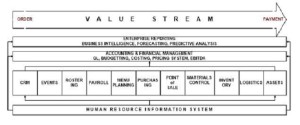Value Stream